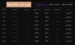 هیوا گلد فراز گلد سارین گلد ست این ریت کیوان گلد فارس گلد