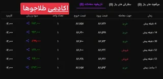 فراز گلد هیوا گلد الفا گلد فارس گلد