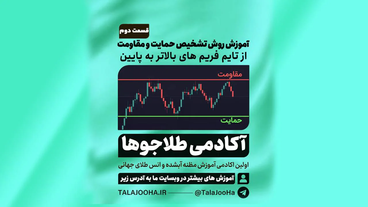 آموزش سطوح حمایت مقاومت در مظنه طلای آبشده جهانی