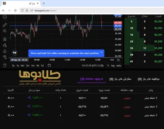 هیوا گلد فراز گلد سارین گلد ست این ریت کیوان گلد فارس گلد