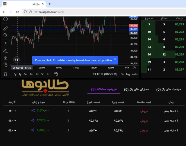 هیوا گلد فراز گلد سارین گلد ست این ریت کیوان گلد فارس گلد