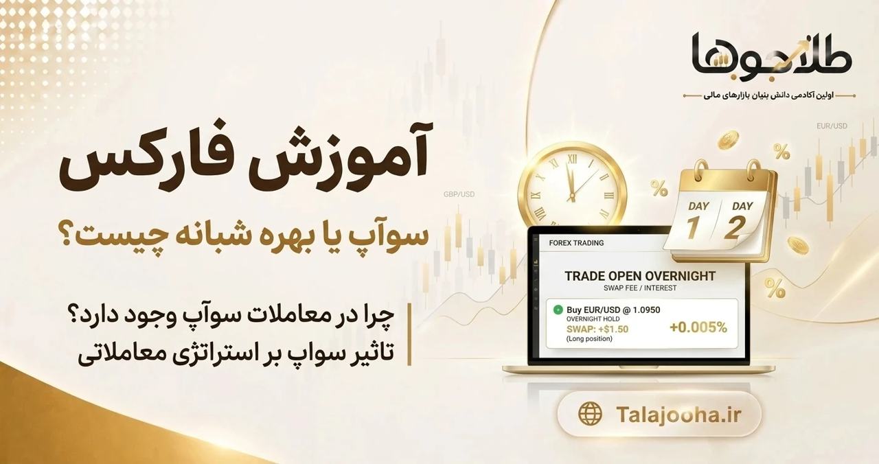 سواپ (Swap) یا بهره شبانه چیست؟ راهنمای کامل سواپ در معاملات فارکس