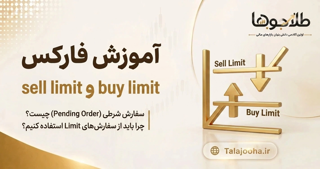 راهنمای جامع سفارش‌های Limit در فارکس: تسلط بر Buy Limit و Sell Limit